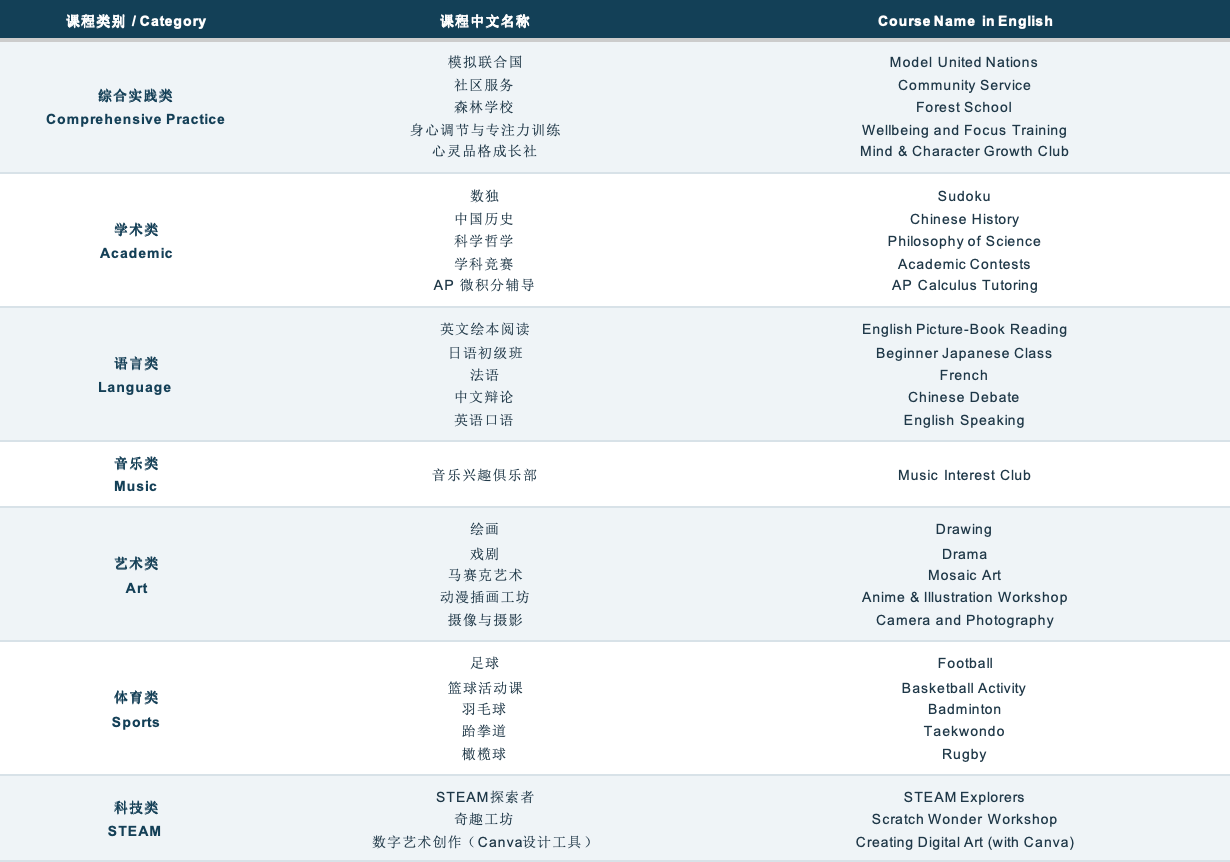 CCA课程-中文插图 CCA课程-中文插图